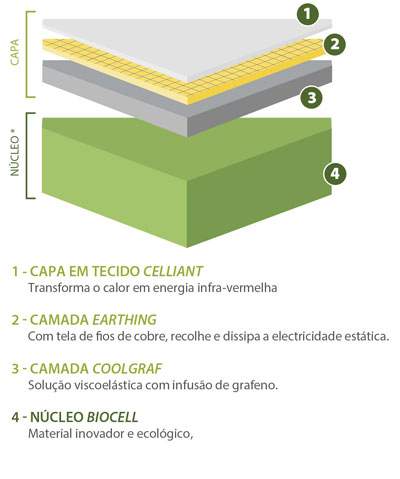 colchao ortopedico earthing