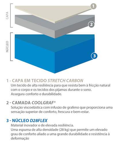 colchão viscoelástico dreamline protect